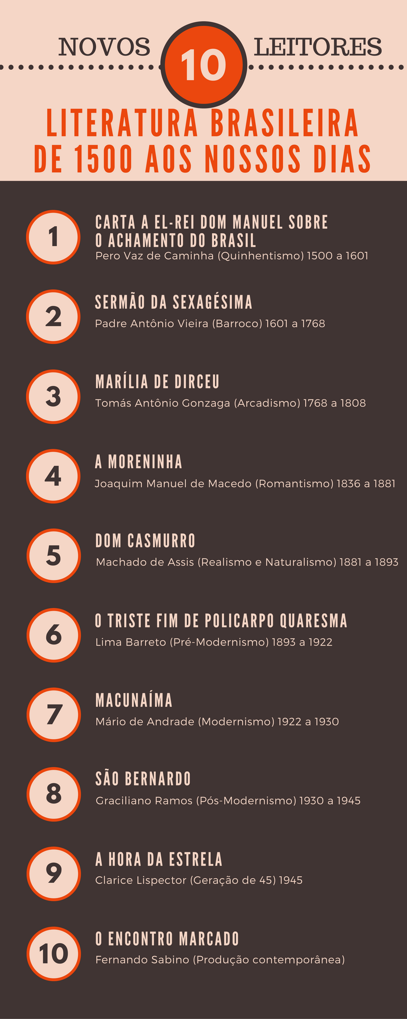 carta-a-el-rei-dom-manuel-sobre-o-achamento-do-brasil