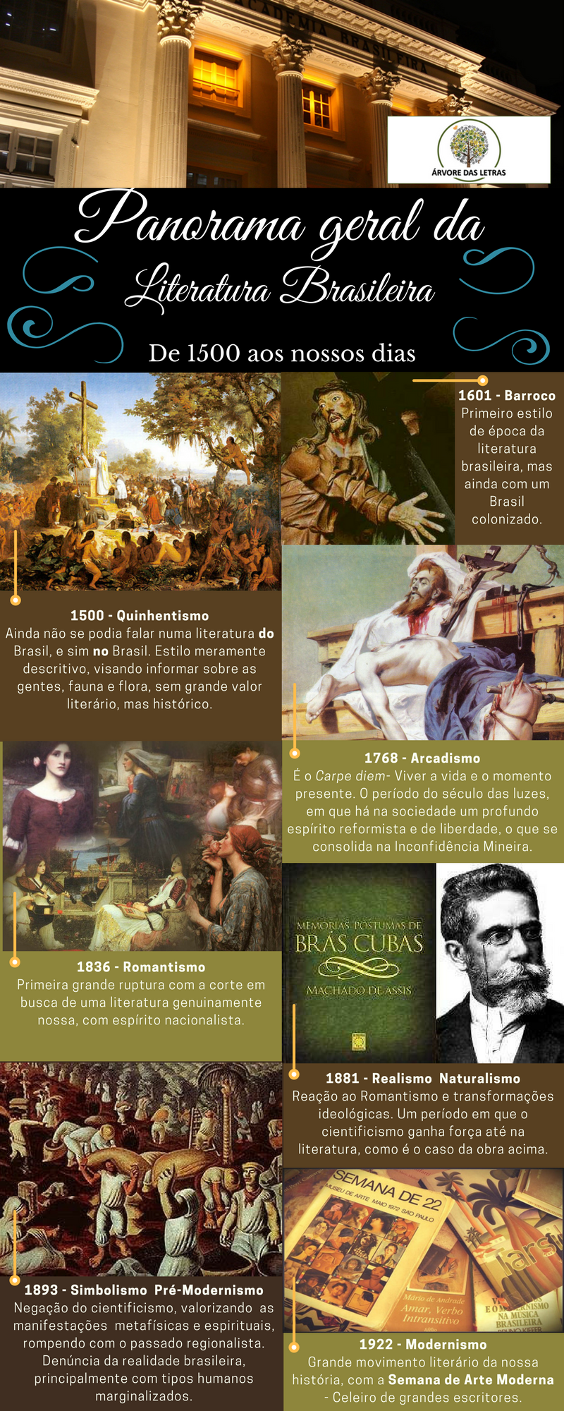 panorama-geral-da-literatura-brasileira