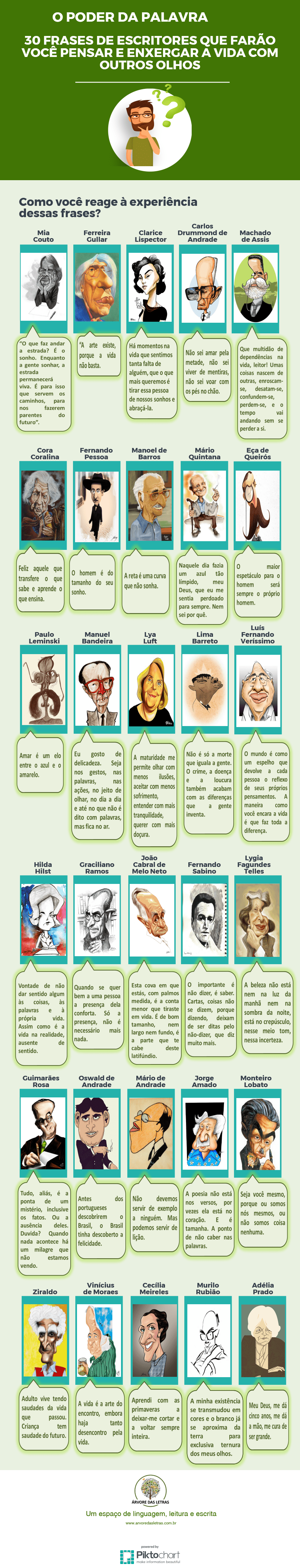 O poder da palavra - 30 frases...